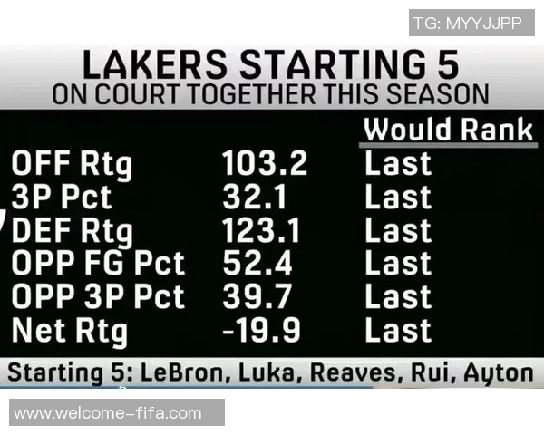 湖人首发数据令人担忧攻防效率双双垫底何时迎来改变